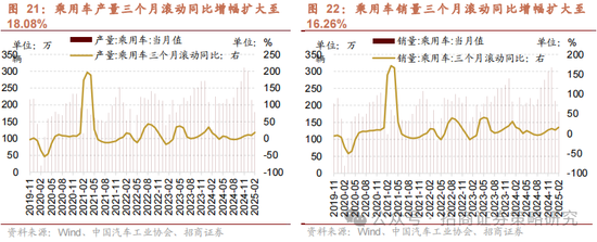 招商策略：消费在2025年有望成为AI+之外的第二主线  第21张