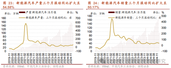 招商策略：消费在2025年有望成为AI+之外的第二主线  第22张