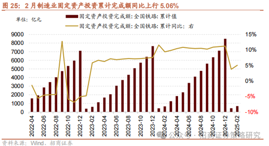 招商策略：消费在2025年有望成为AI+之外的第二主线  第24张