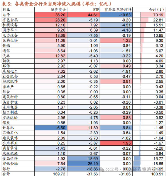 招商策略：消费在2025年有望成为AI+之外的第二主线  第26张