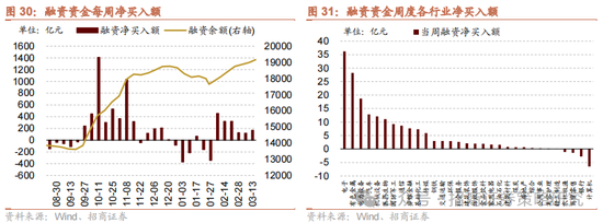 招商策略：消费在2025年有望成为AI+之外的第二主线  第30张