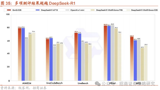 招商策略：消费在2025年有望成为AI+之外的第二主线  第33张