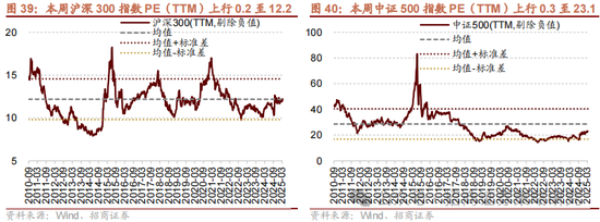 招商策略：消费在2025年有望成为AI+之外的第二主线  第37张