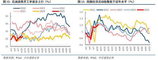 中信建投：近20年来A股首次在美股大跌期间走出独立行情  第10张