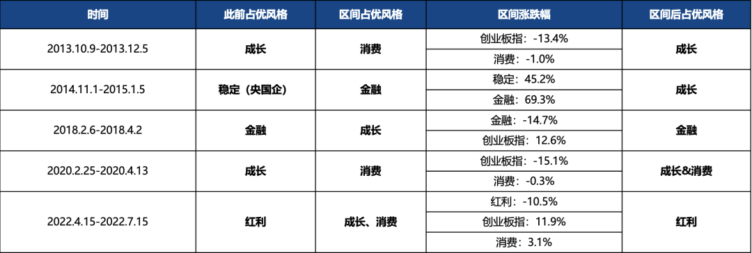 广发策略：中期维度继续看好科技主线  第1张