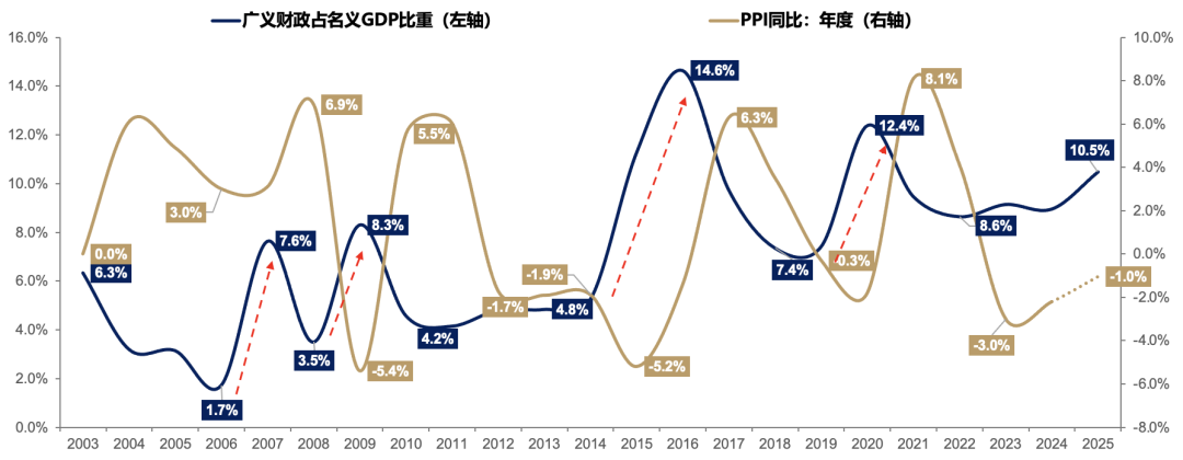 广发策略：中期维度继续看好科技主线  第4张