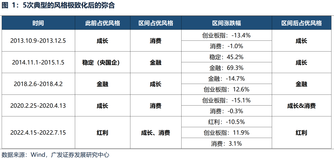 广发策略：中期维度继续看好科技主线  第7张