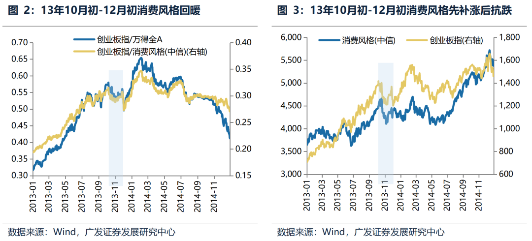 广发策略：中期维度继续看好科技主线  第8张