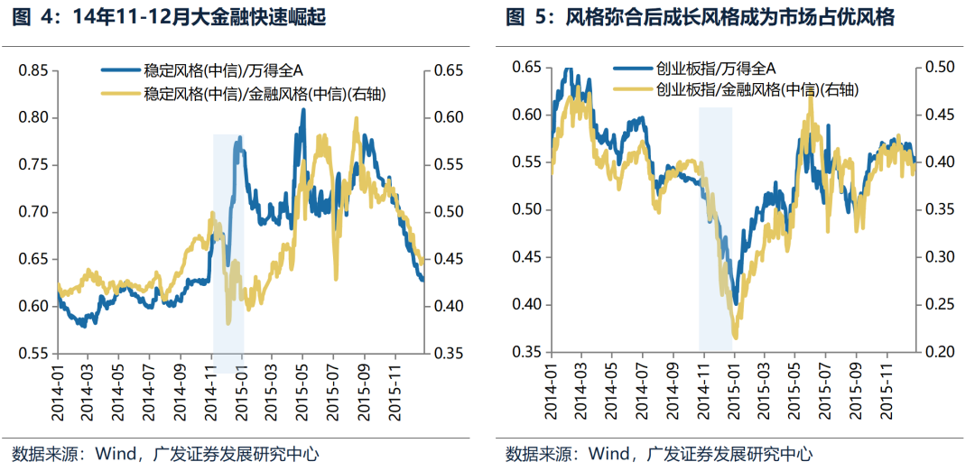 广发策略：中期维度继续看好科技主线  第9张