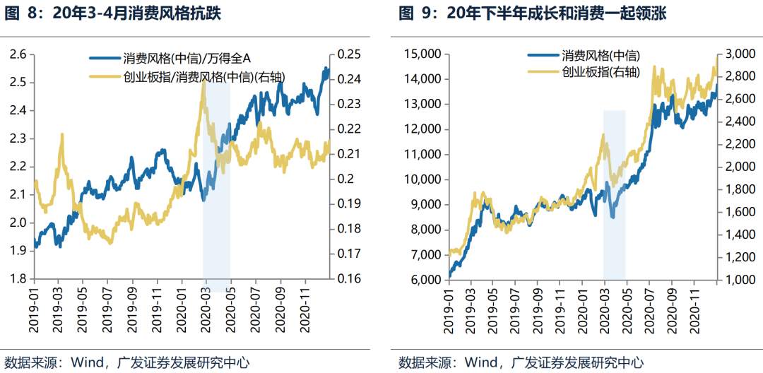 广发策略：中期维度继续看好科技主线  第11张