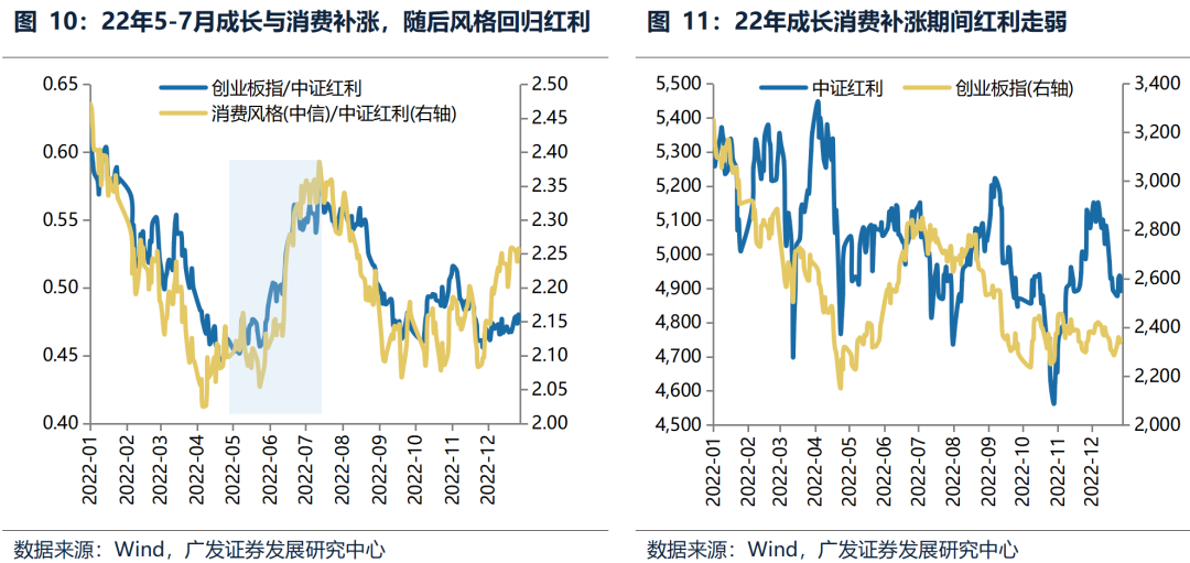 广发策略：中期维度继续看好科技主线  第12张