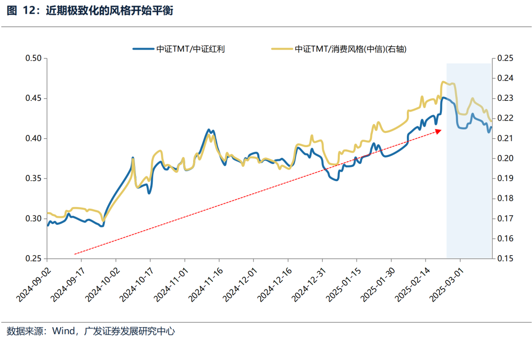 广发策略：中期维度继续看好科技主线  第13张