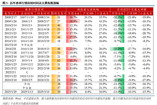 中信建投：近20年来A股首次在美股大跌期间走出独立行情  第4张