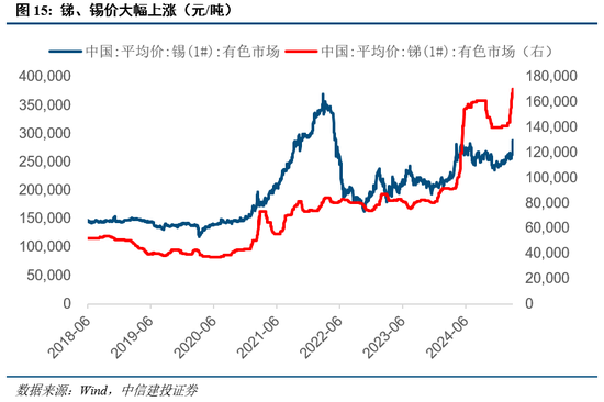 中信建投：近20年来A股首次在美股大跌期间走出独立行情  第12张