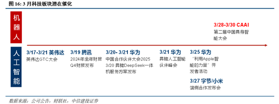 中信建投：近20年来A股首次在美股大跌期间走出独立行情  第13张