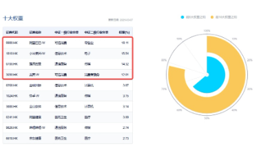 强势反攻！港股终结五连跌，港股互联网ETF（513770）冲高4%，机构：港股估值仍低于全球大部分股指  第5张