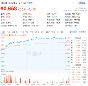 沪指站上3400点！新老“牛市旗手”狂飙，金融科技ETF（159851）暴涨4.49%，券商ETF拉升3.38%  第2张