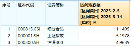 沪指站上3400点！新老“牛市旗手”狂飙，金融科技ETF（159851）暴涨4.49%，券商ETF拉升3.38%  第3张