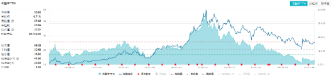 沪指站上3400点！新老“牛市旗手”狂飙，金融科技ETF（159851）暴涨4.49%，券商ETF拉升3.38%  第4张