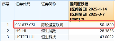 沪指站上3400点！新老“牛市旗手”狂飙，金融科技ETF（159851）暴涨4.49%，券商ETF拉升3.38%  第9张