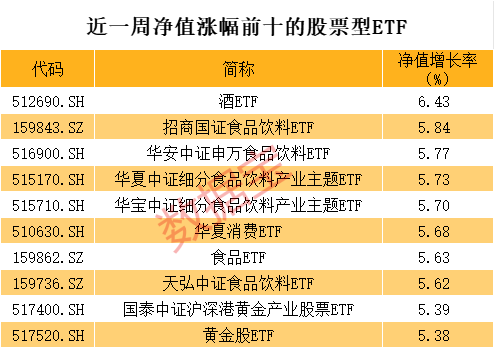 科技ETF跌麻了，有人大幅抄底  第1张