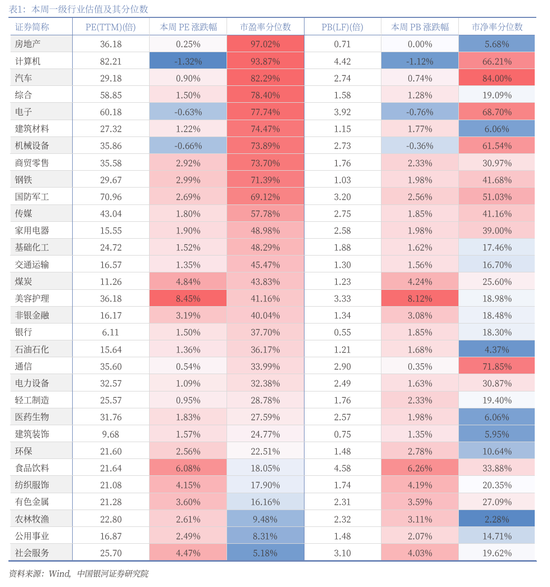 中国银河策略：政策驱动消费板块修复加速  第10张