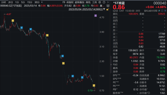 昔日石家庄首富，被证监会立案调查！旗下上市公司，退市风险压顶！  第2张