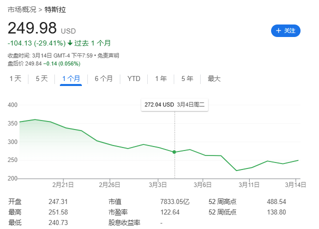 马斯克惹众怒！丹麦养老基金“拉黑”特斯拉，抛售所持股份  第1张