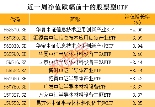 科技ETF跌麻了，有人大幅抄底  第2张