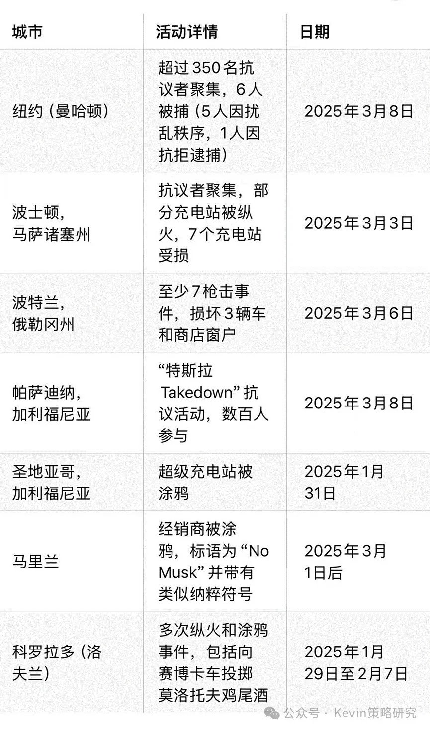 马斯克的“考成法”：453年前的似曾相识  第4张