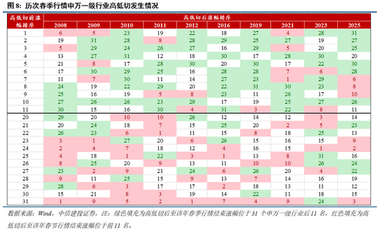 中信建投：近20年来A股首次在美股大跌期间走出独立行情  第7张