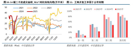 中信建投：近20年来A股首次在美股大跌期间走出独立行情  第9张