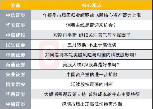 A股市场延续高低切换风格？投资主线有哪些？十大券商策略来了  第1张