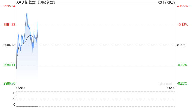 光大期货期市晨昏线3.17（早）：周末大事不断！黄金打开新的空间？  第2张