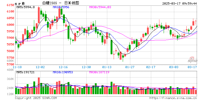 光大期货：3月17日软商品日报  第2张