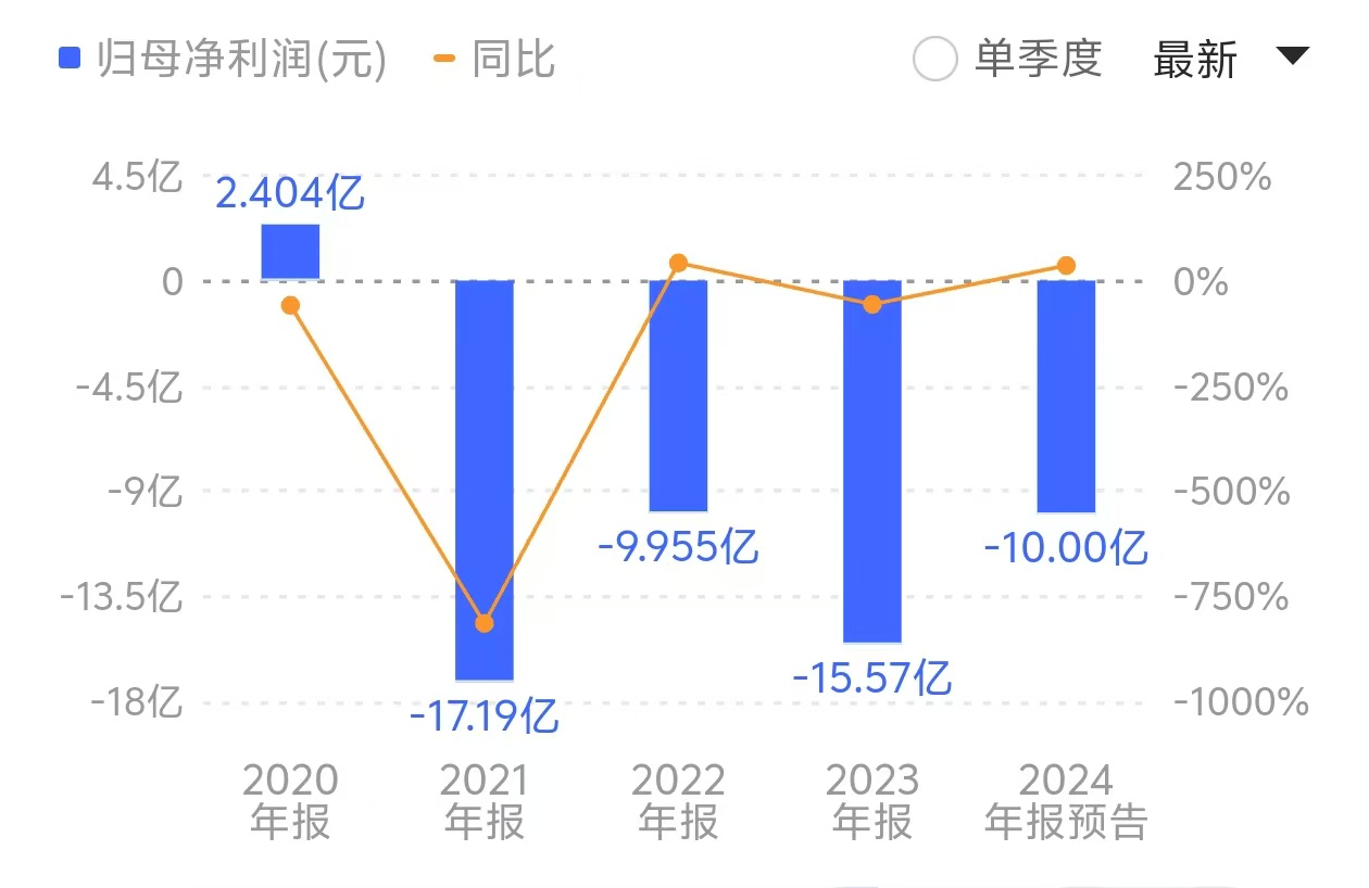 东方集团走向退市：除了上百位投资者索赔，还有哪些连锁反应？  第3张