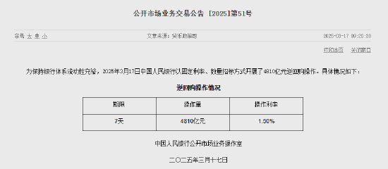 央行今日开展4810亿元7天期逆回购操作  第1张