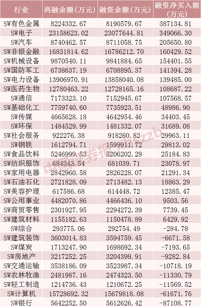 这些股票，获融资客加仓  第1张