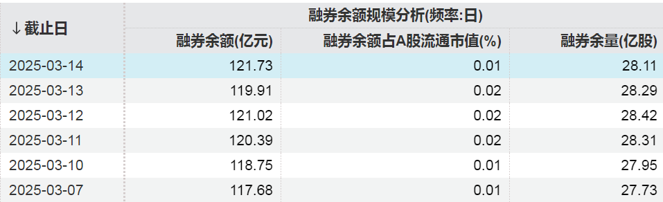 这些股票，获融资客加仓  第4张