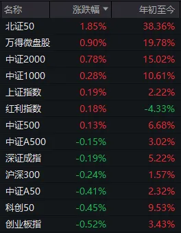 沪指再创年内新高！五大题材同日爆发，谁会是新主线？  第1张