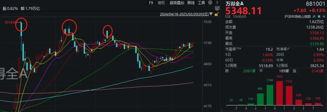 沪指再创年内新高！五大题材同日爆发，谁会是新主线？  第4张