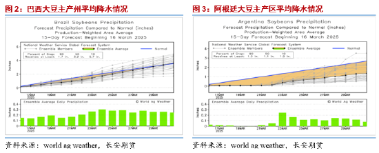 长安期货胡心阁：关税情绪释放交易逻辑回归基本面 油脂稳中偏强  第4张