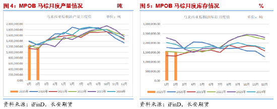 长安期货胡心阁：关税情绪释放交易逻辑回归基本面 油脂稳中偏强  第5张