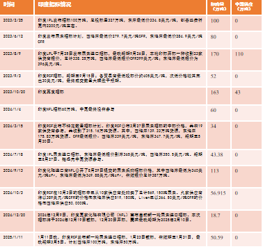 【尿素二季报】内外对峙  第4张