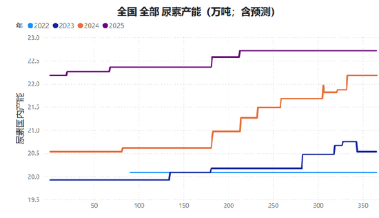 【尿素二季报】内外对峙  第6张