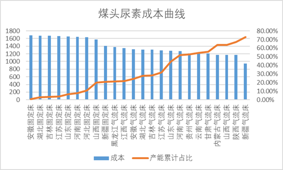 【尿素二季报】内外对峙  第10张