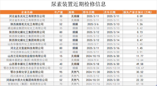 【尿素二季报】内外对峙  第13张