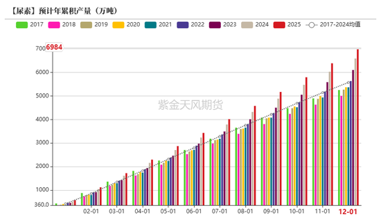 【尿素二季报】内外对峙  第16张