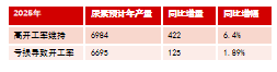 【尿素二季报】内外对峙  第18张