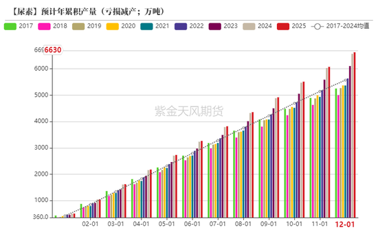 【尿素二季报】内外对峙  第19张